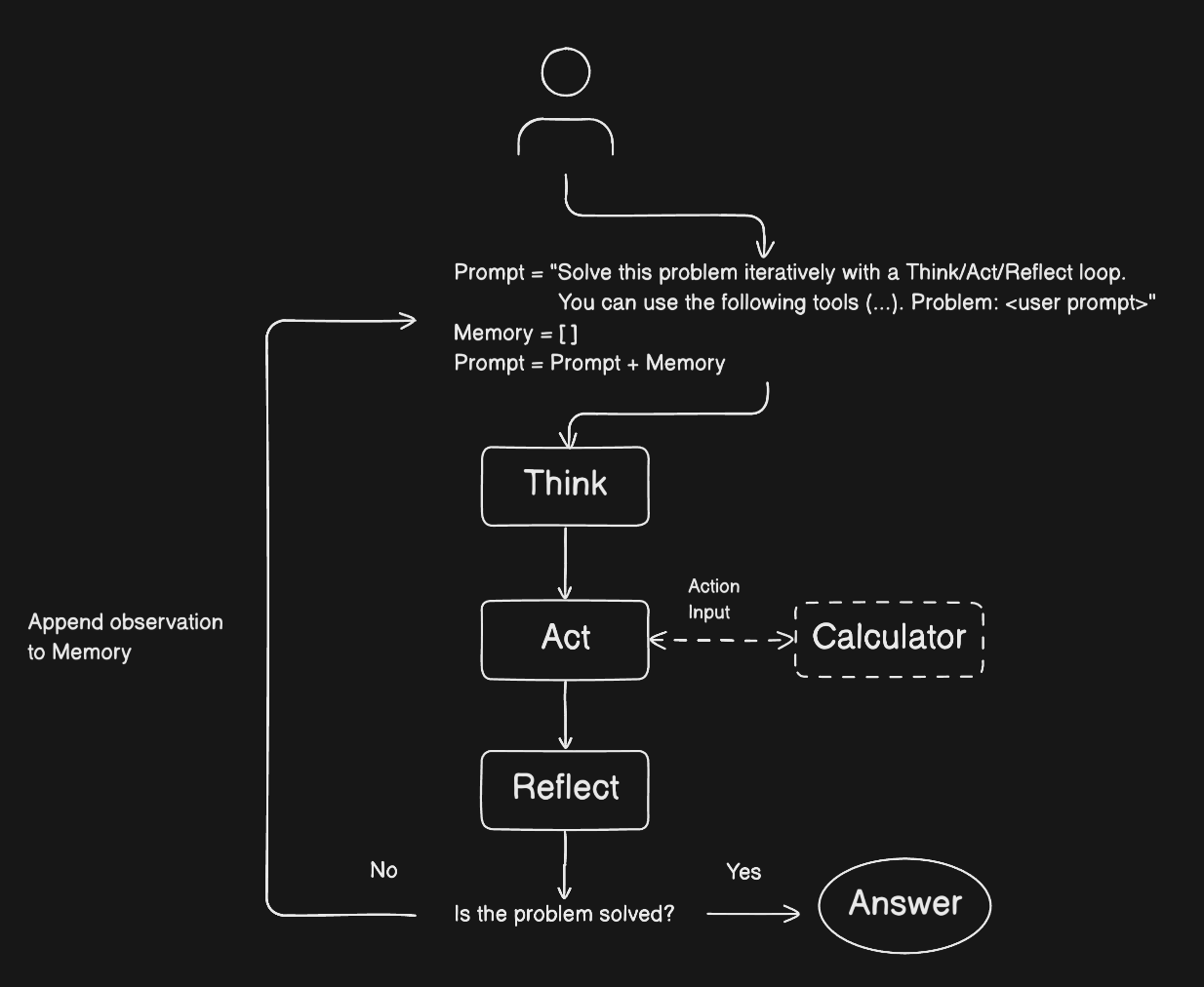 Simple ReAct Agent