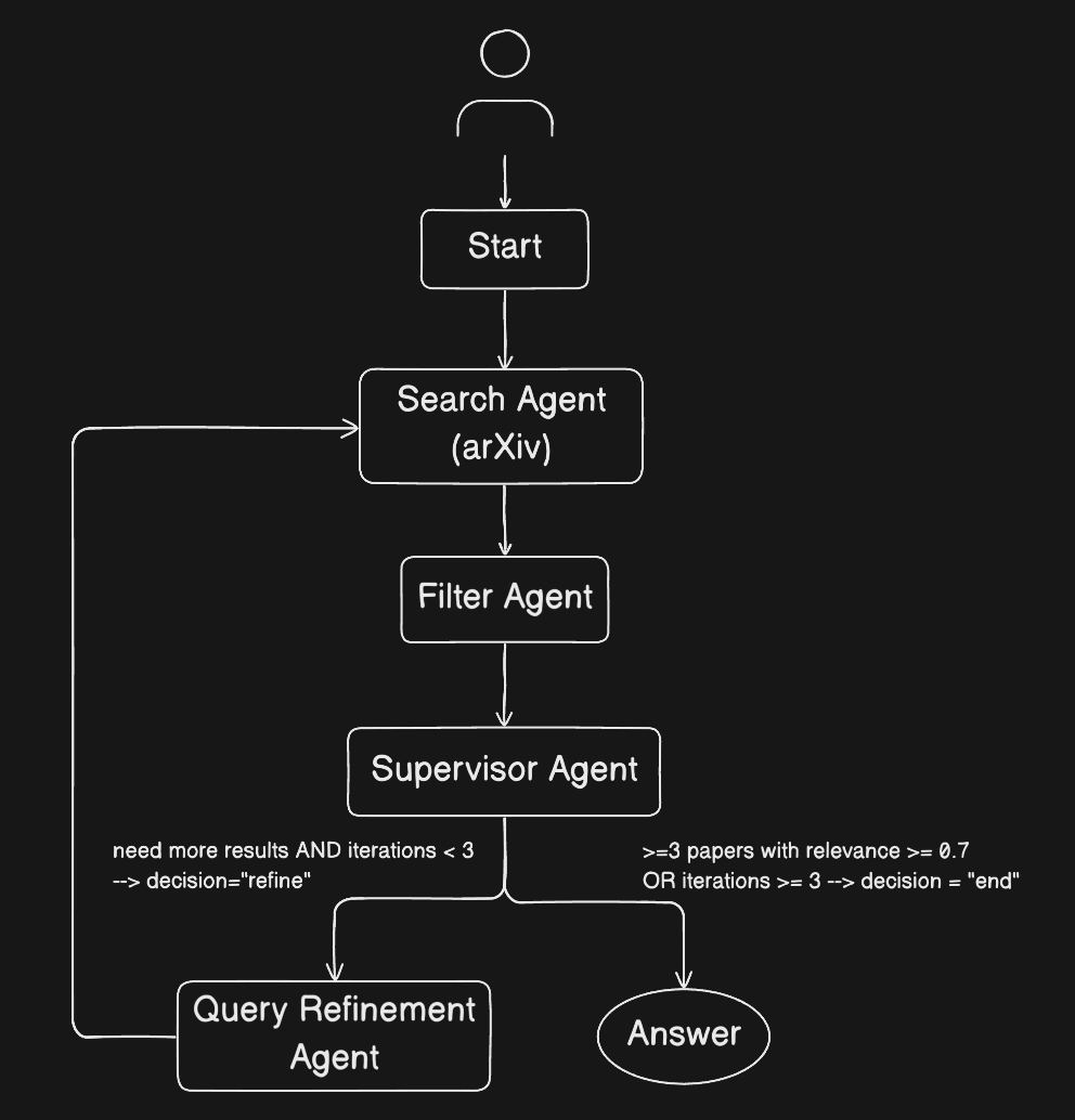 Multiagent System - web