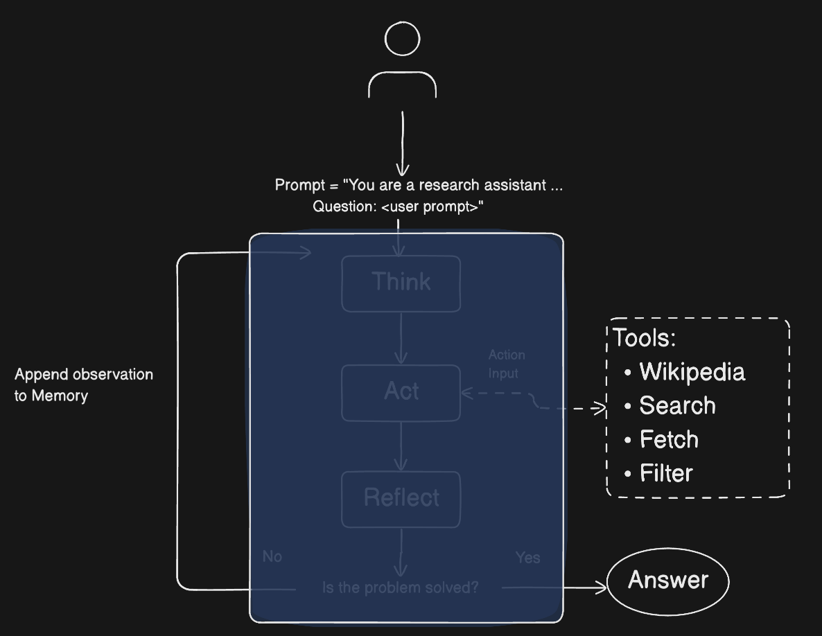 ReAct Agent with LanghChain