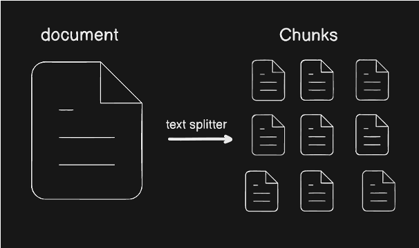Chunking