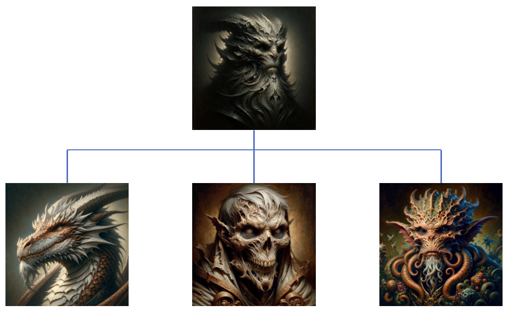inheritance
