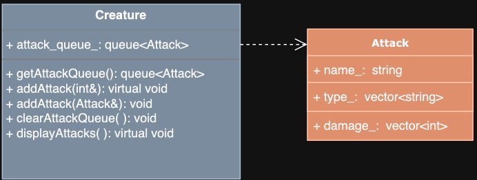 creature uml