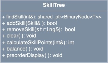 Skill