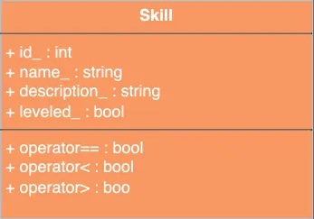 Skill